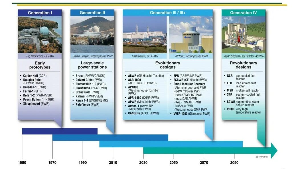Energy storage research